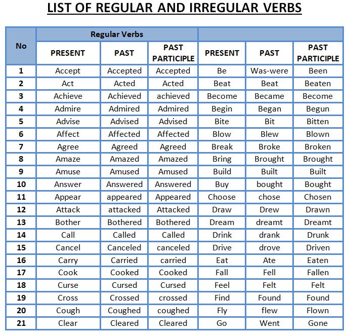 verbs-in-english-list-pdf-eventspasee